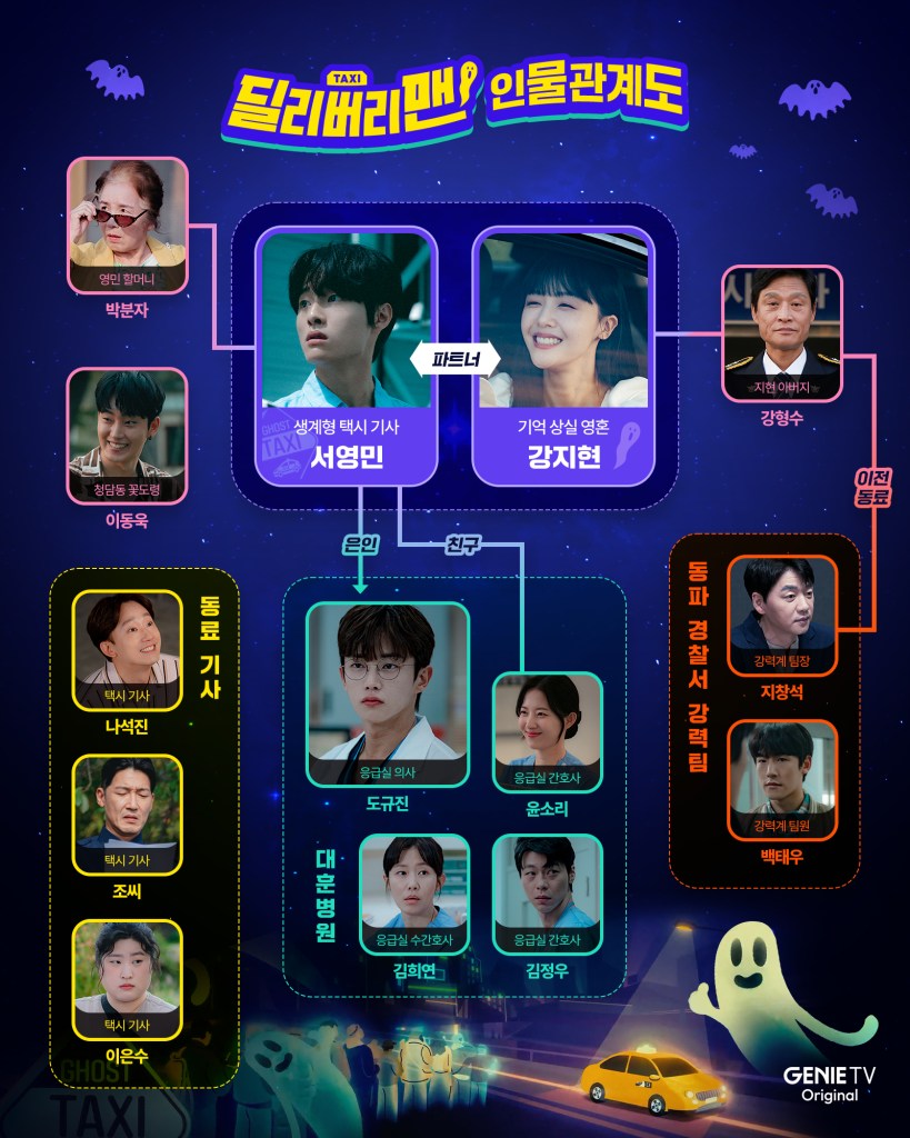 Delivery man ena chart 240223